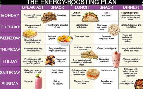 Boosting Energy Through Nutrition