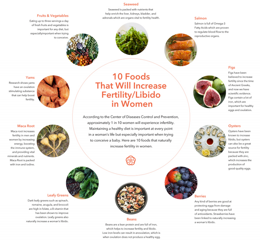 Eating for Fertility: What to Include in Your Diet