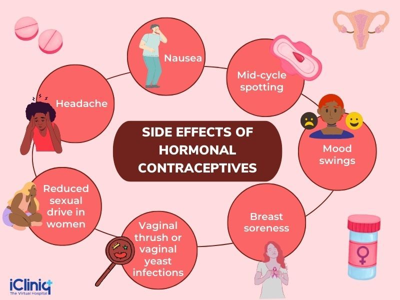 Hormonal Birth Control: Benefits & Side Effects