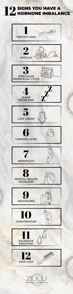 Signs Your Hormones Are Out of Balance